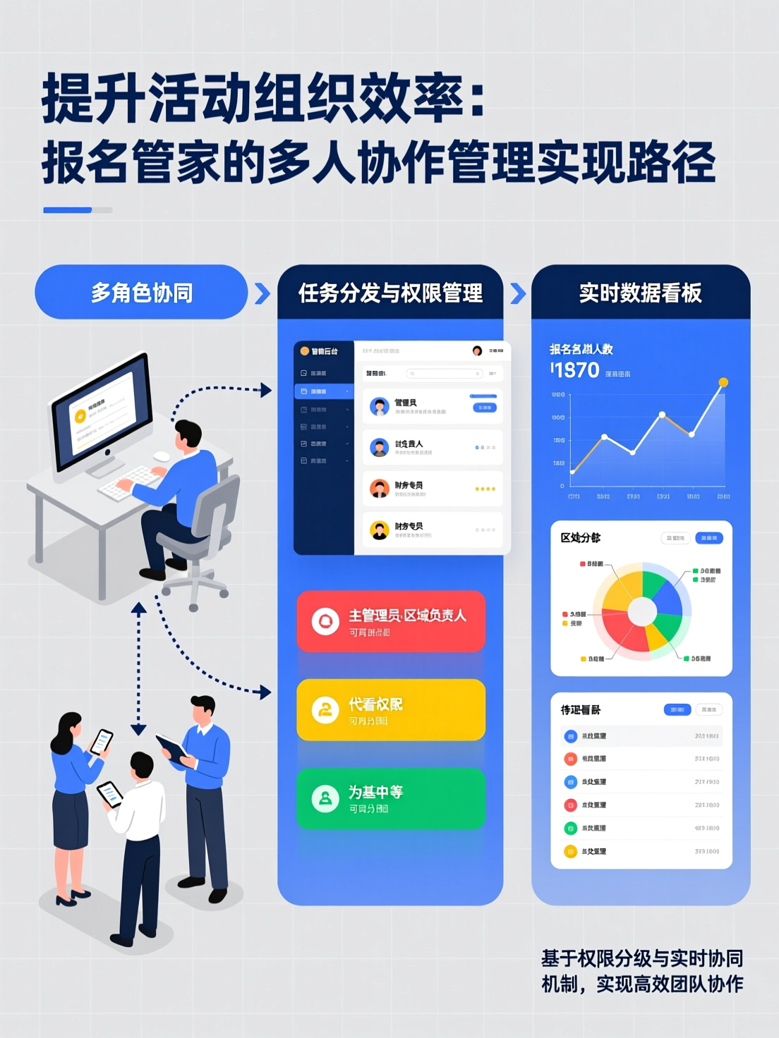 提升活动组织效率，报名管家如何实现多人协作管理？