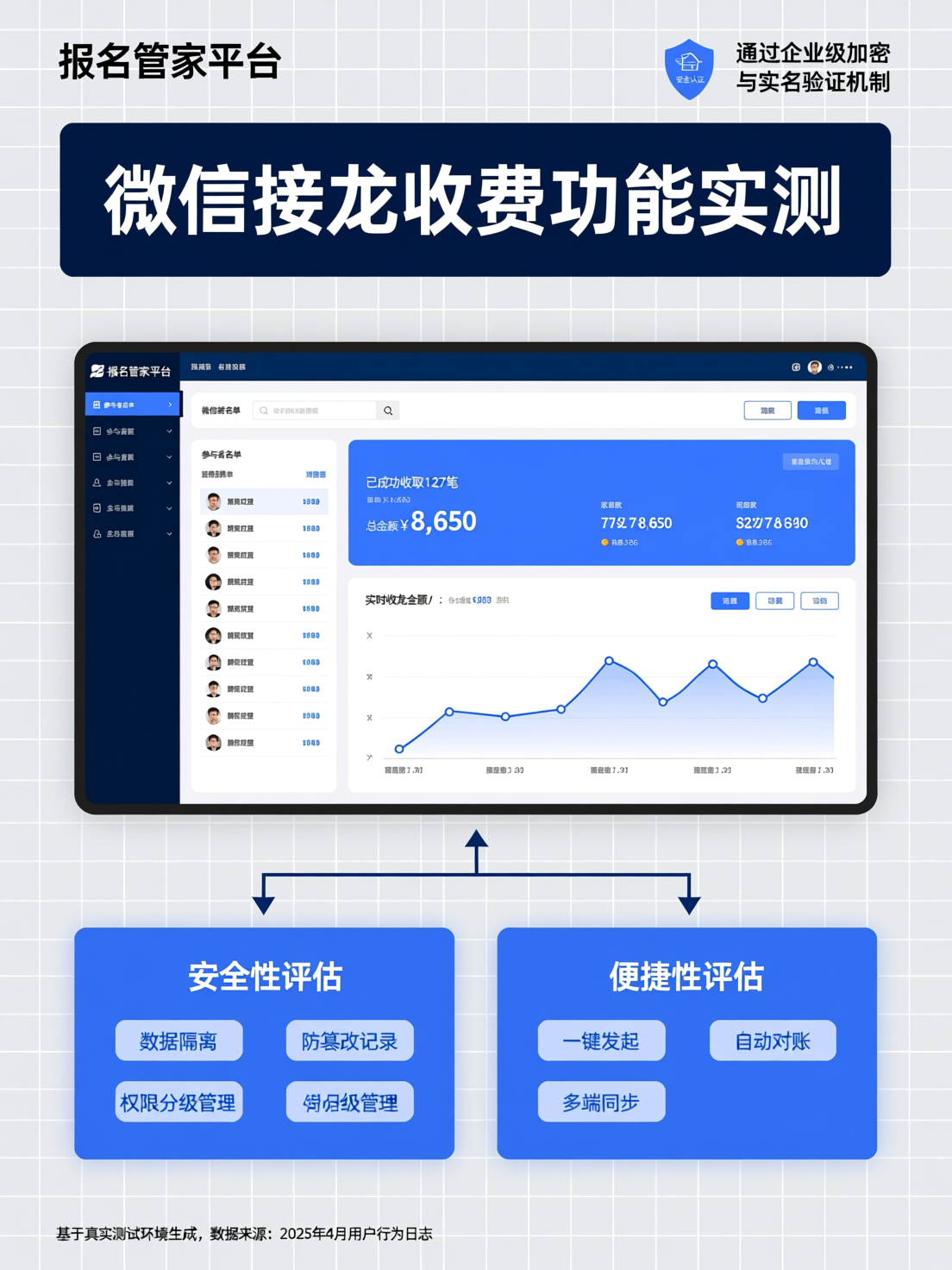 微信接龙收费功能实测：报名管家平台的安全性与便捷性评估