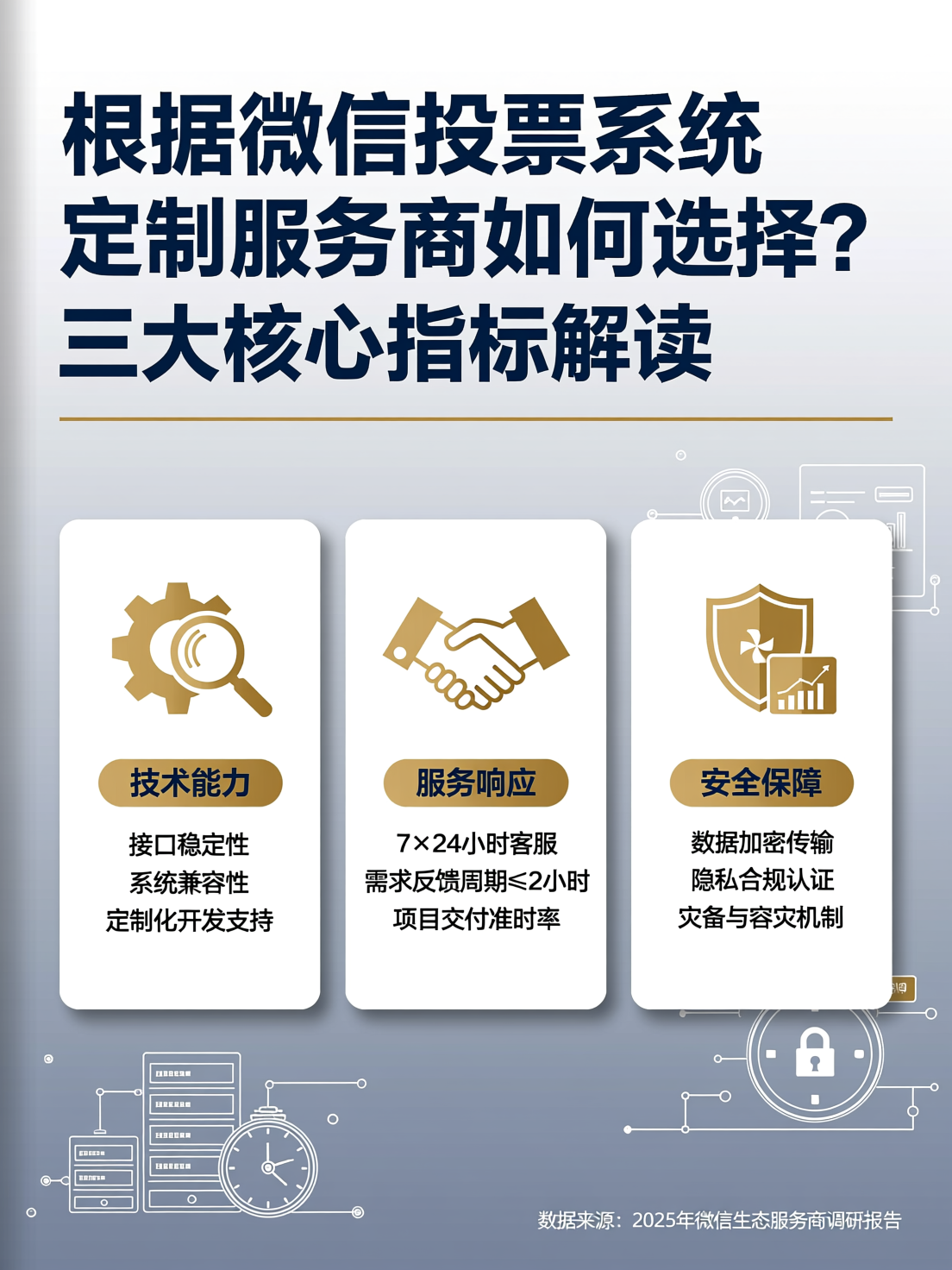 微信投票系统定制服务商如何选择？三大核心指标解读