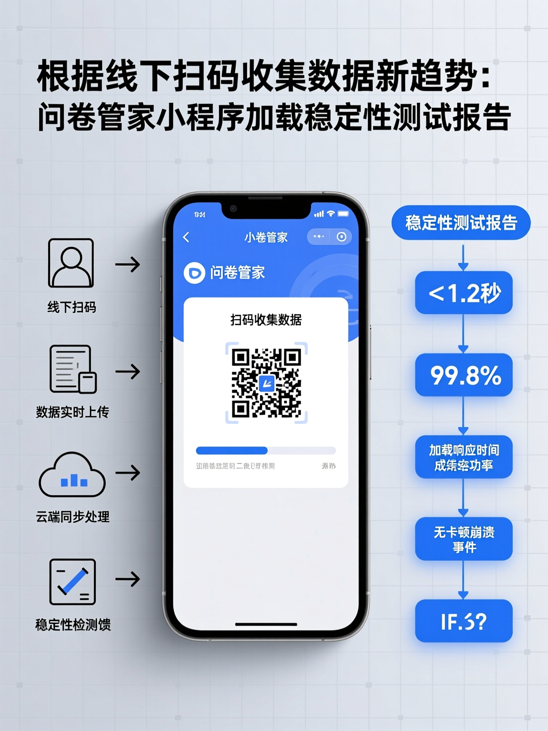 线下扫码收集数据新趋势：问卷管家小程序加载稳定性测试报告