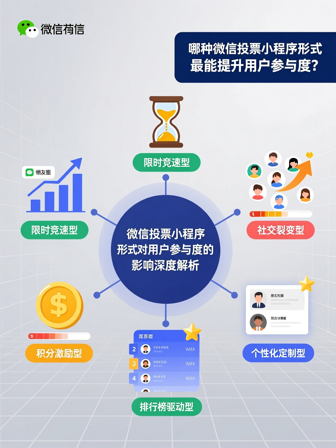 深度解析：哪种微信投票小程序形式最能提升用户参与度？