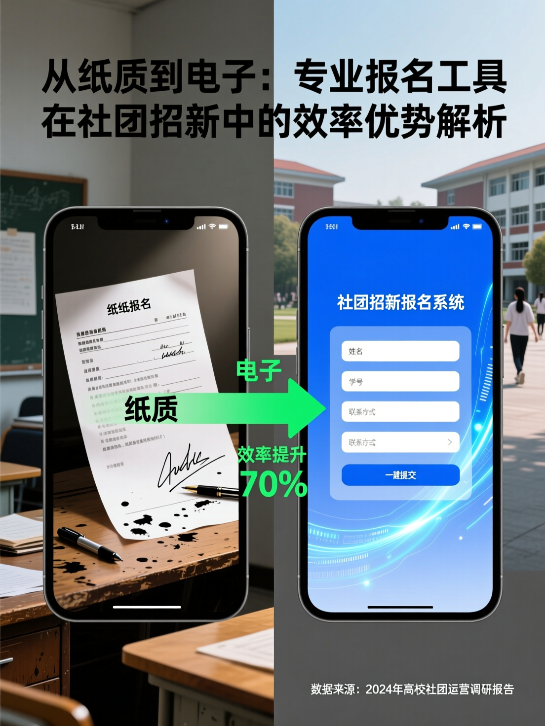 从纸质到电子：专业报名工具在社团招新中的效率优势解析