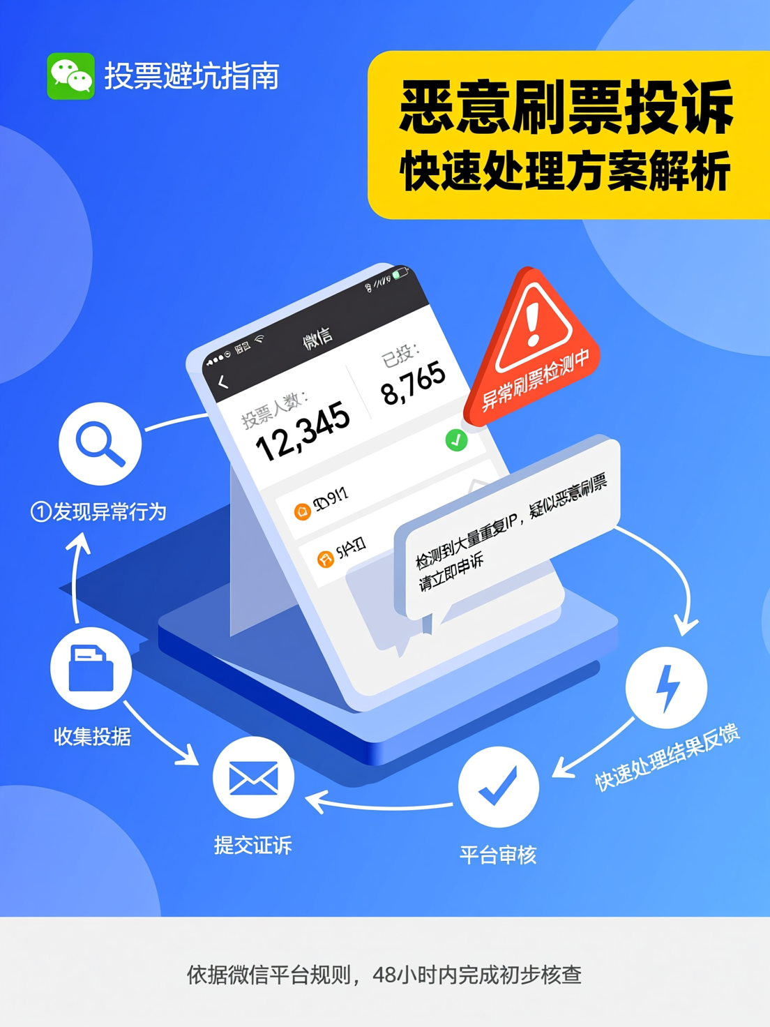 微信投票制作避坑指南：恶意刷票投诉的快速处理方案解析