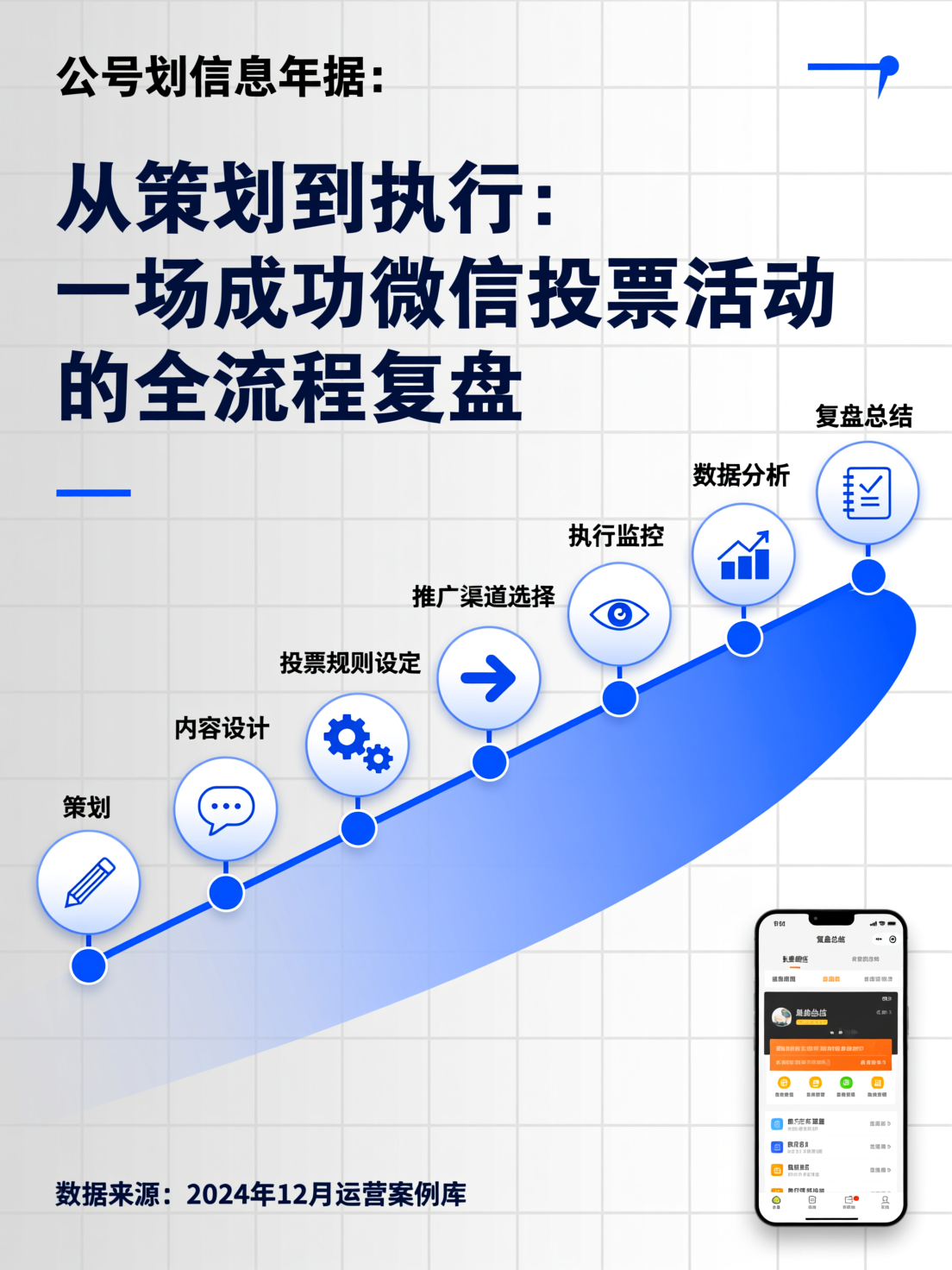从策划到执行：一场成功微信投票活动的全流程复盘