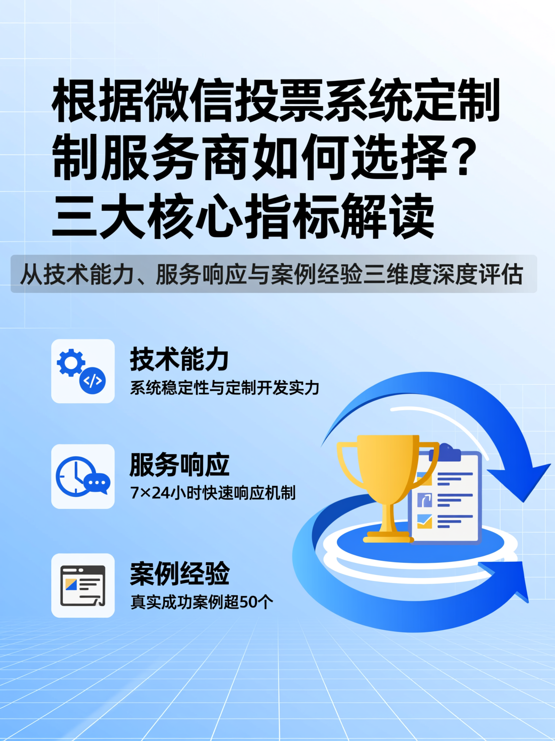 微信投票系统定制服务商如何选择？三大核心指标解读