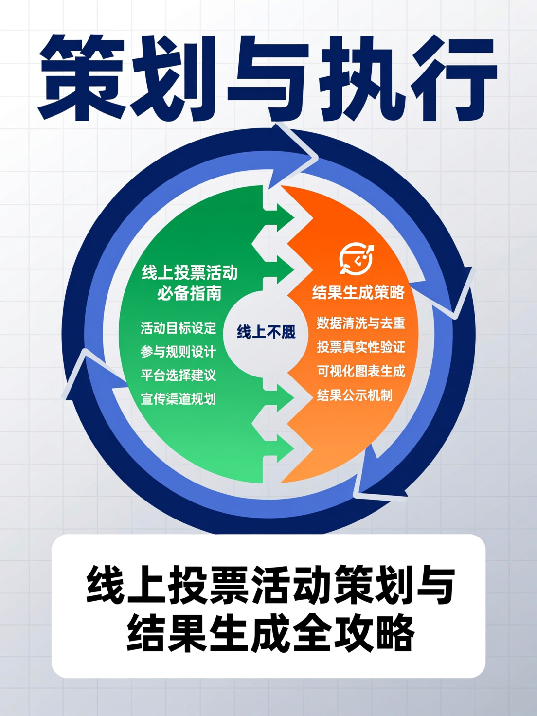 策划线上投票活动必备指南与结果生成策略