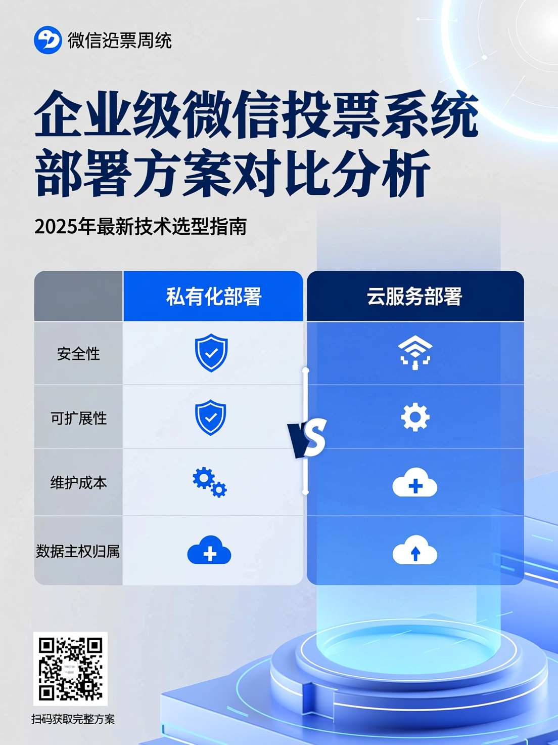 企业级微信投票系统部署方案对比分析