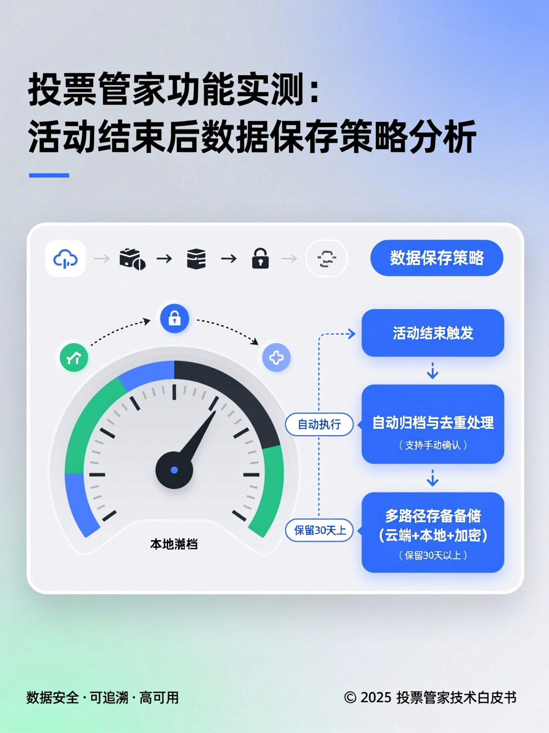 投票管家功能实测：活动结束后数据保存策略分析