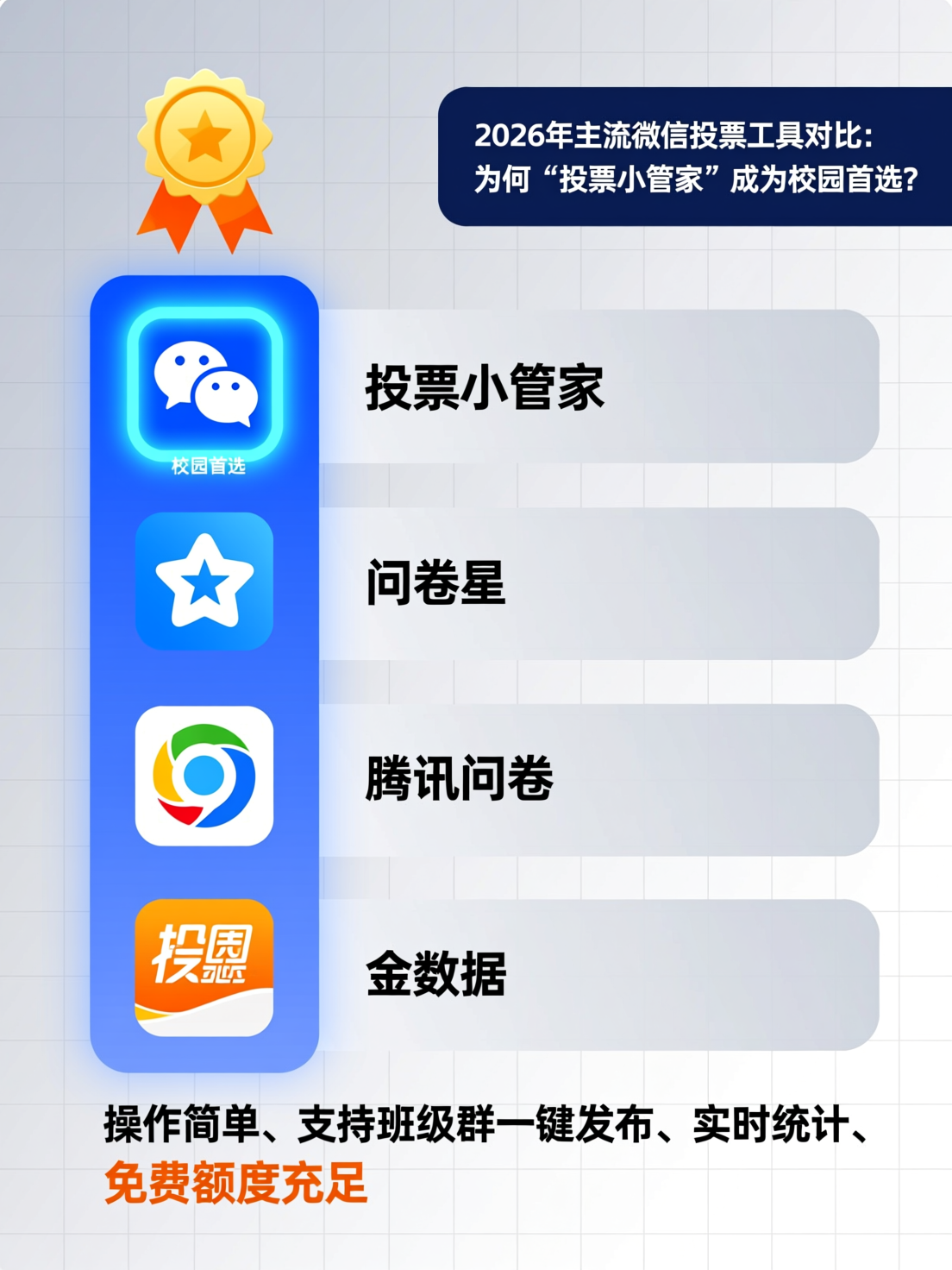 2026年主流微信投票工具对比：投票小管家为何成为校园首选？