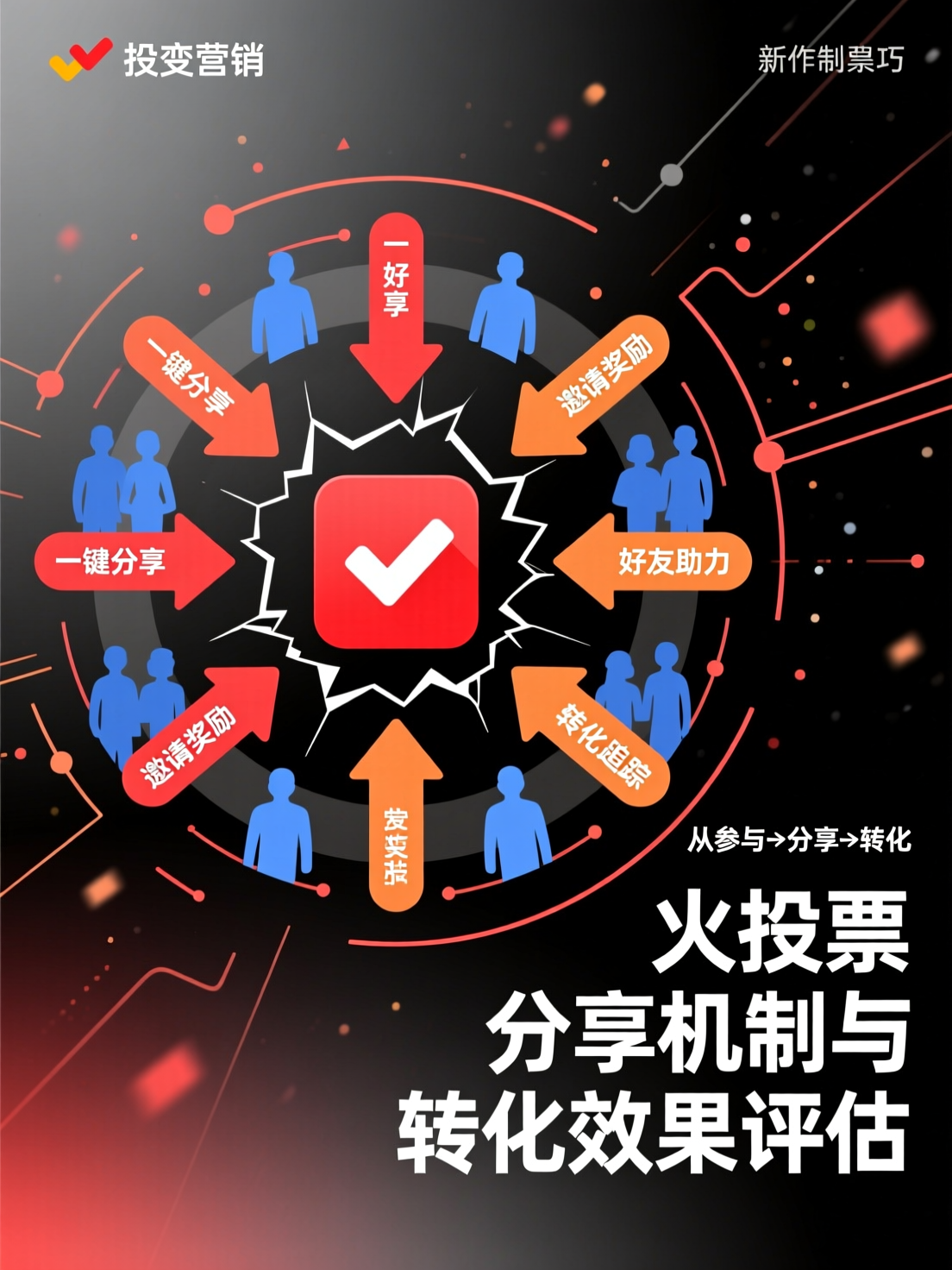 裂变营销视角下的投票制作技巧：火投票分享机制与转化效果评估