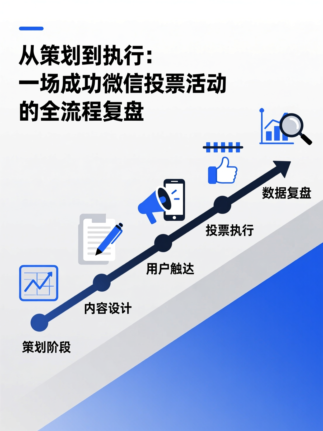 从策划到执行：一场成功微信投票活动的全流程复盘