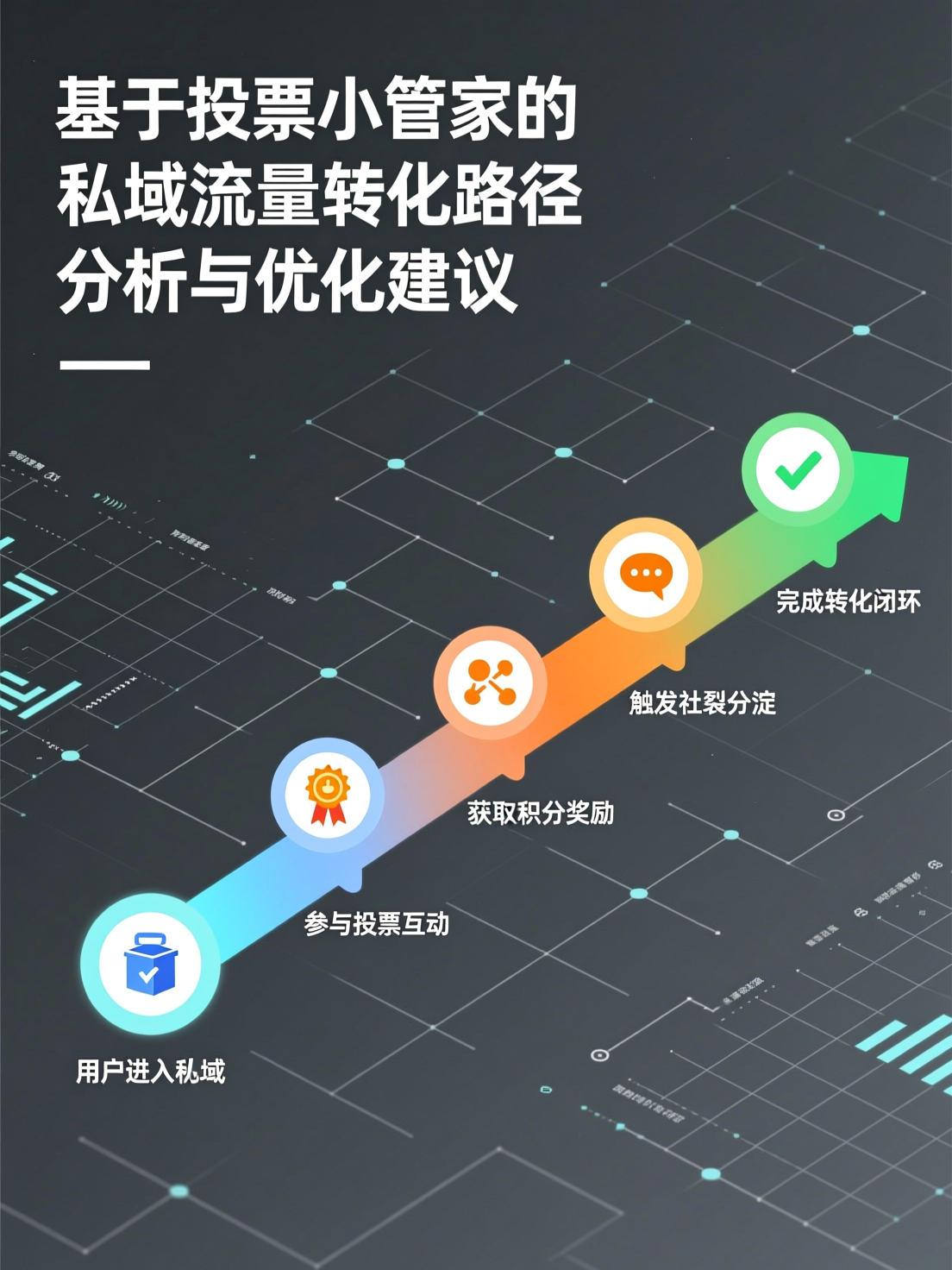 基于投票小管家的私域流量转化路径分析与优化建议