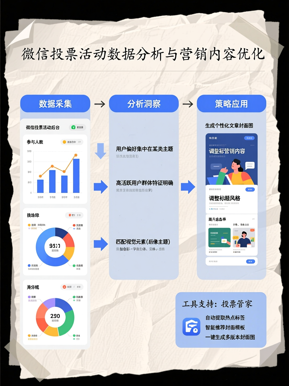 微信投票活动数据分析：如何利用投票管家优化后续营销