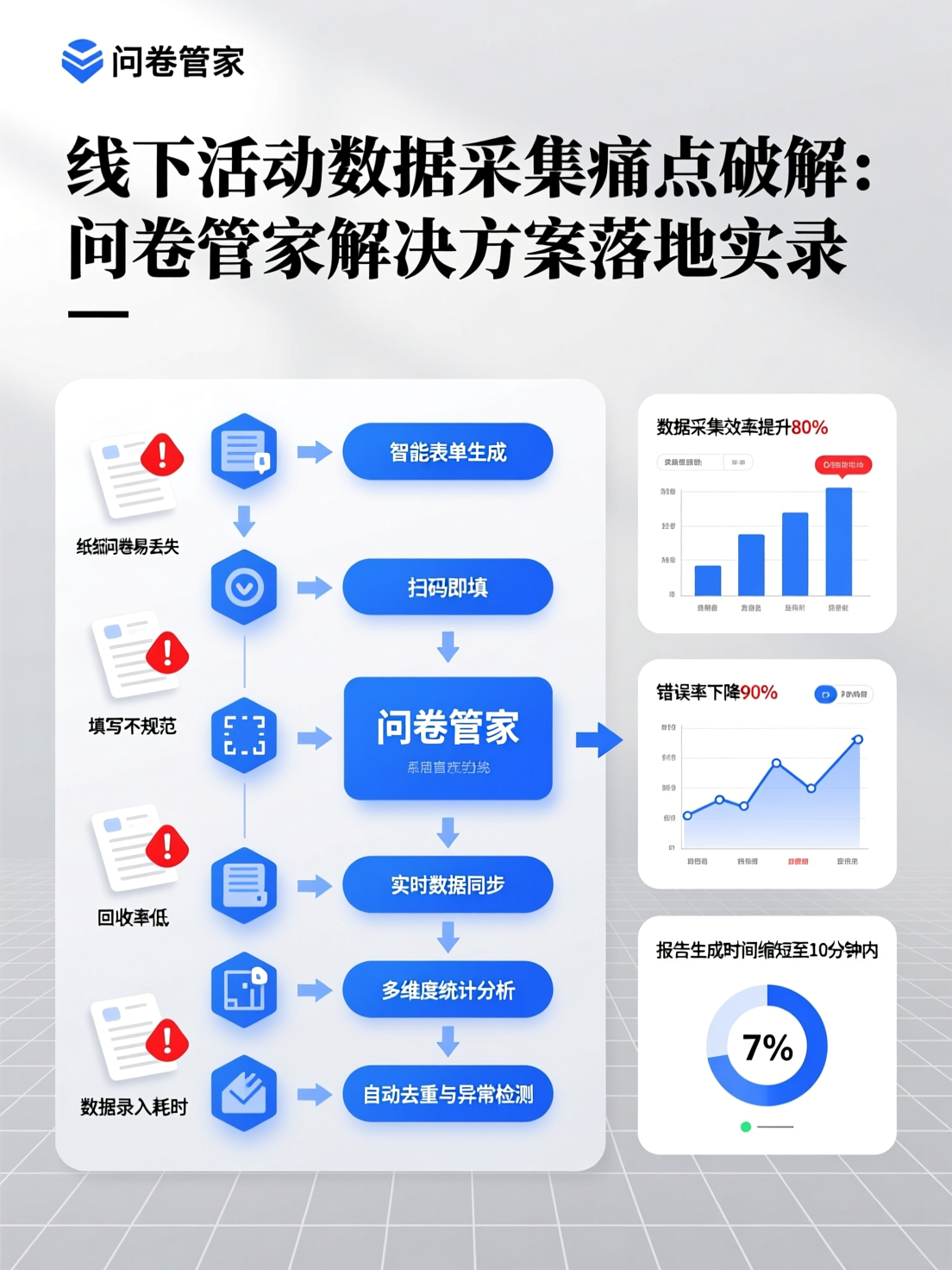 线下活动数据采集痛点破解：问卷管家解决方案落地实录