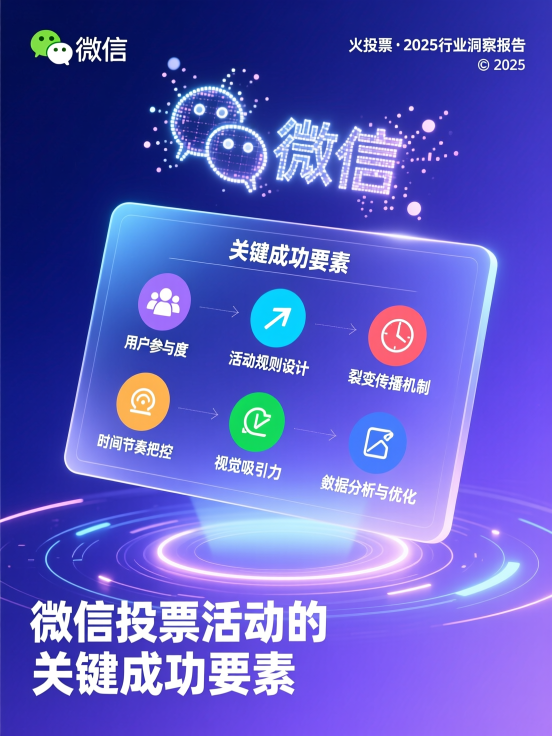 火投票发布行业报告：微信投票活动的关键成功要素