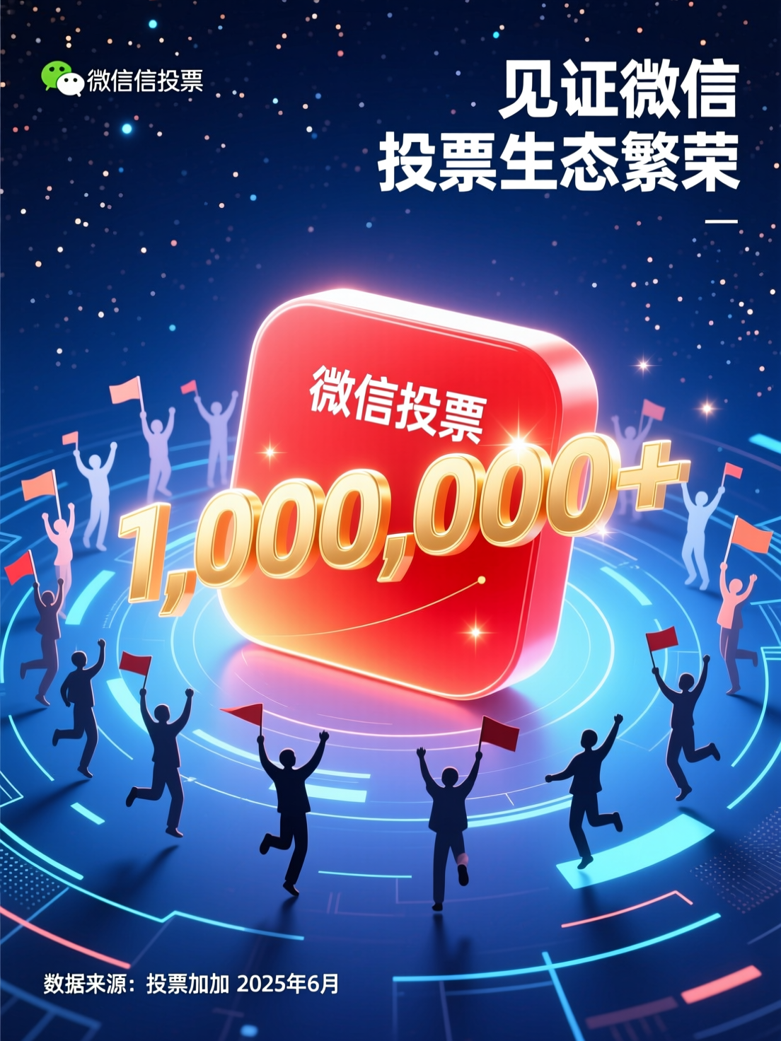 投票加加用户增长突破百万，见证微信投票生态繁荣