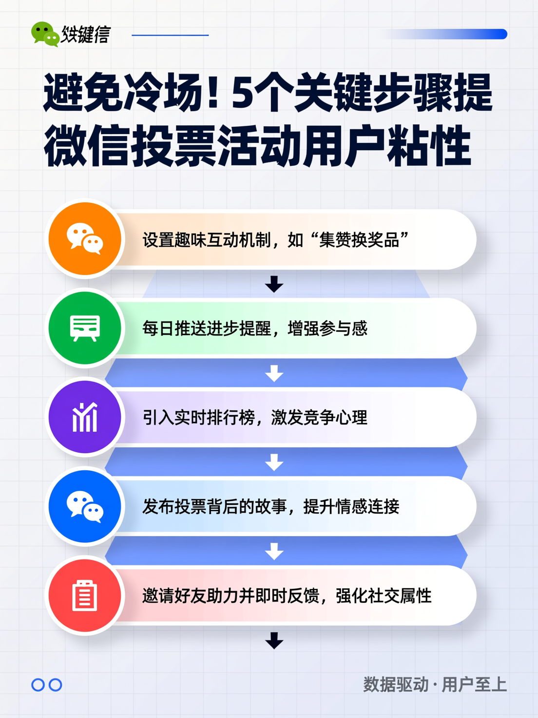 避免冷场！5个关键步骤提高微信投票活动用户粘性