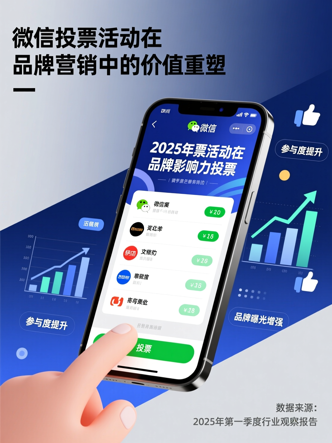 行业观察：微信投票活动在品牌营销中的价值重塑