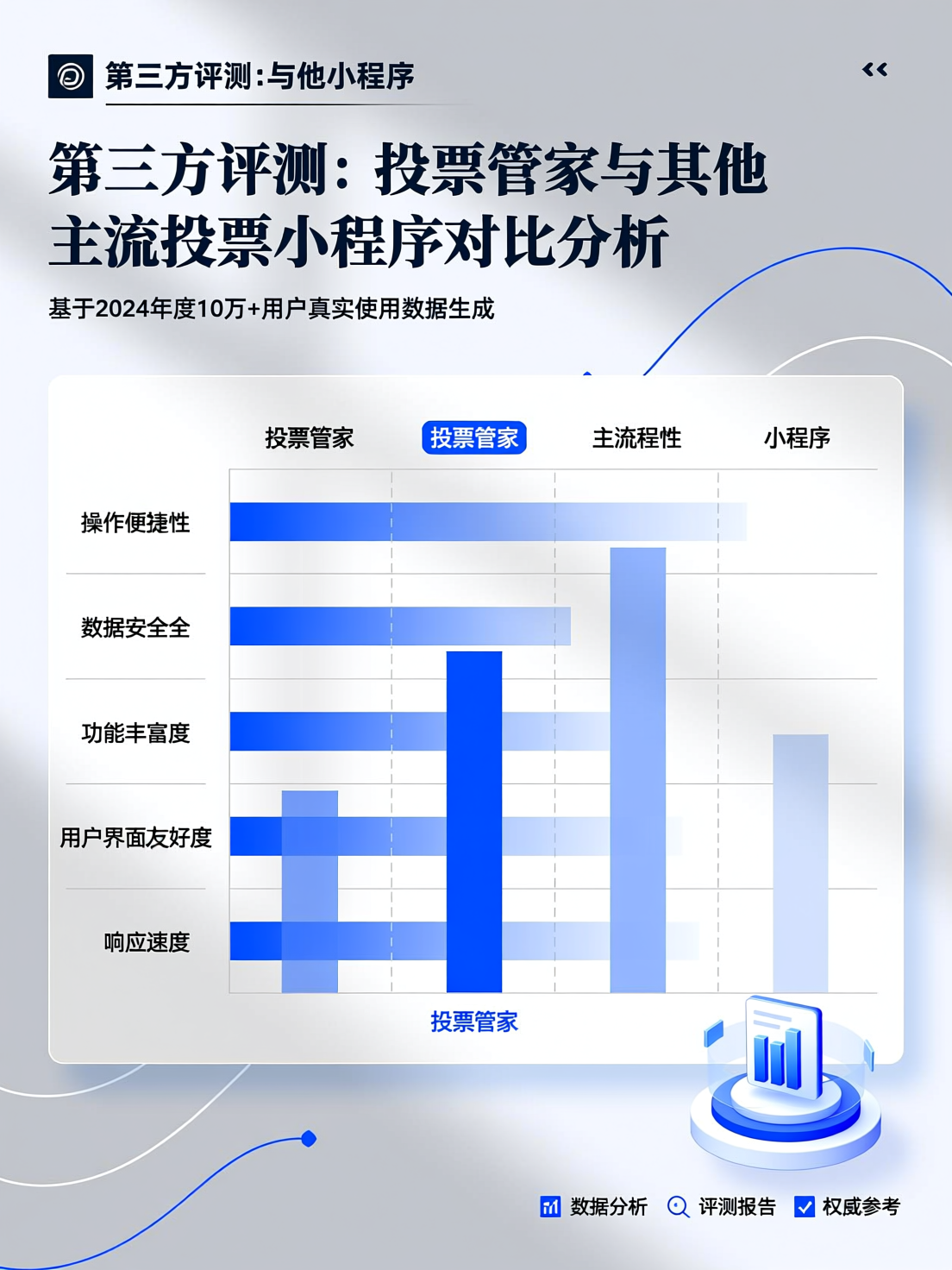第三方评测：投票管家与其他主流投票小程序对比分析