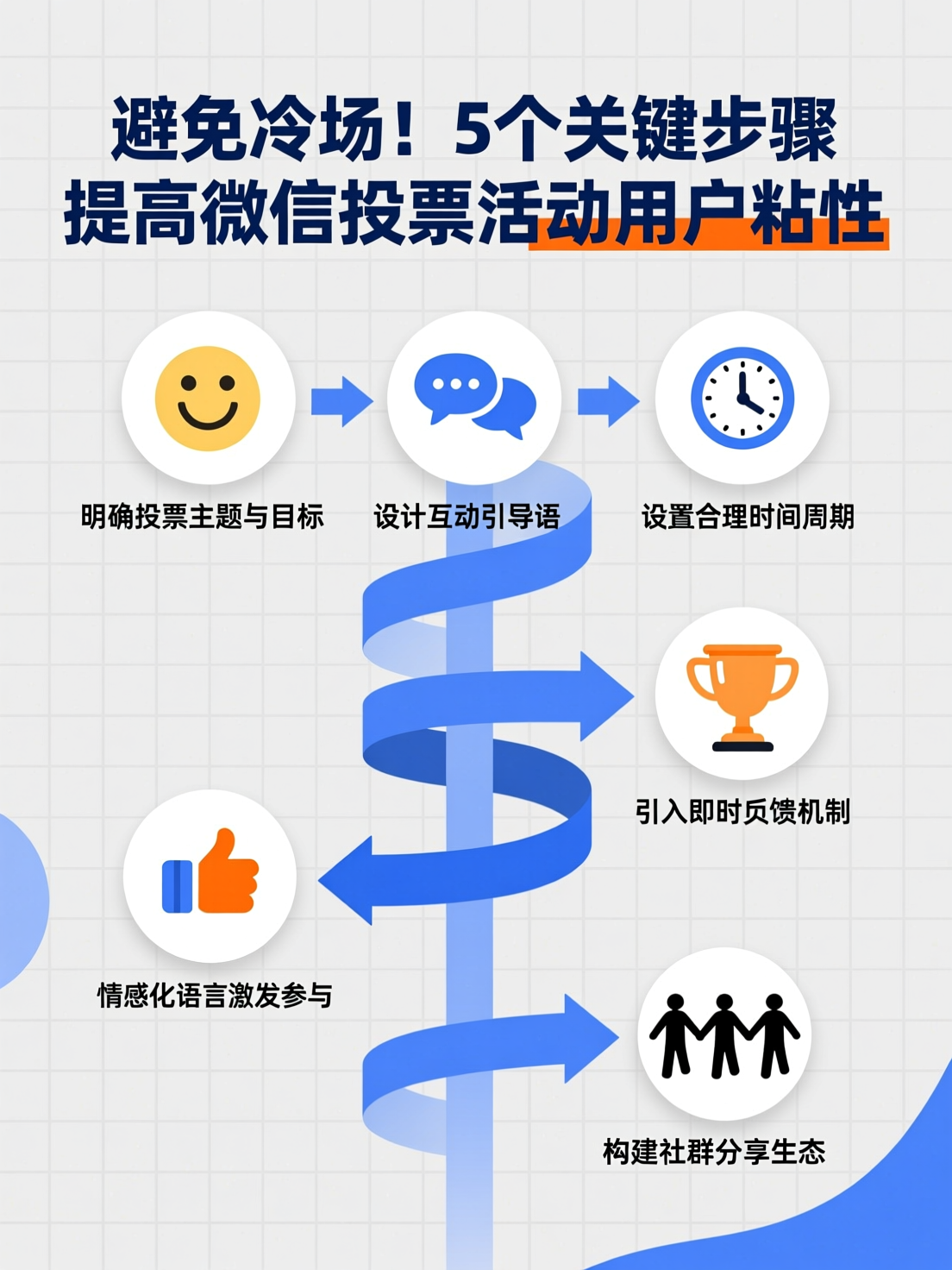避免冷场！5个关键步骤提高微信投票活动用户粘性