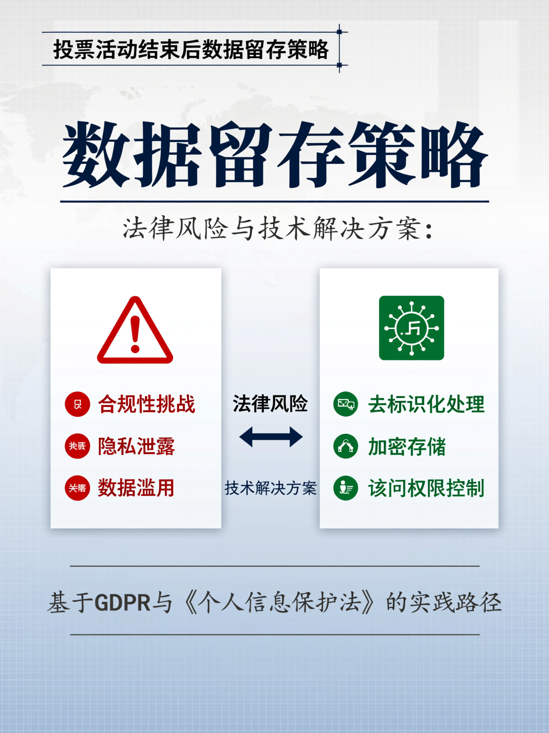 投票活动结束后数据留存策略：法律风险与技术解决方案